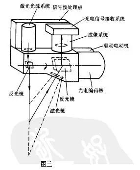 机器视觉