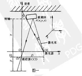 机器视觉