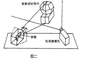 机器视觉