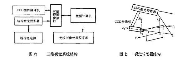 机器视觉