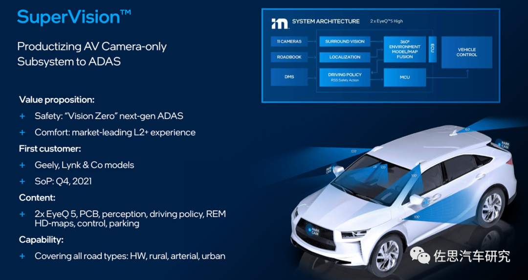 Mobileye