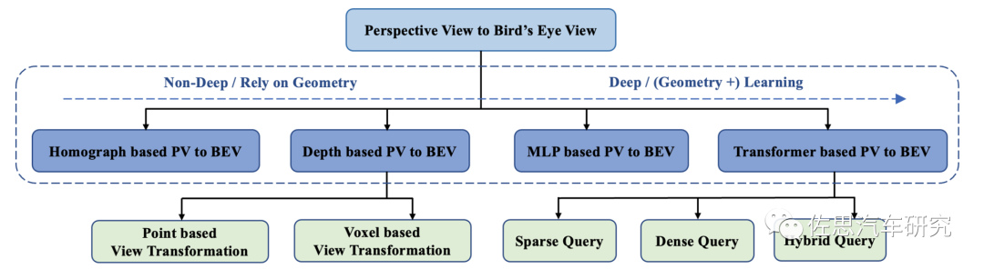 Mobileye