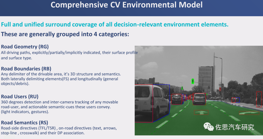 Mobileye