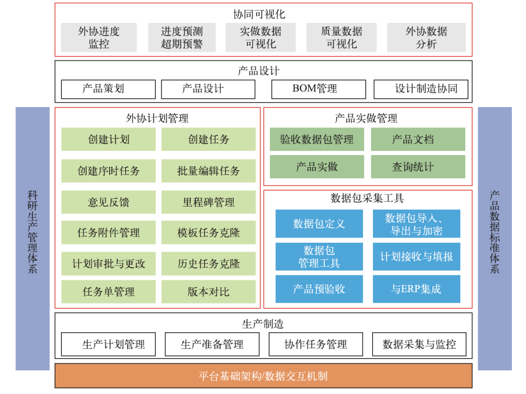 一体化