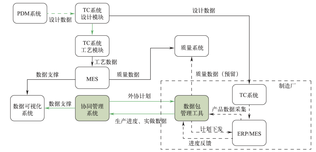 一体化