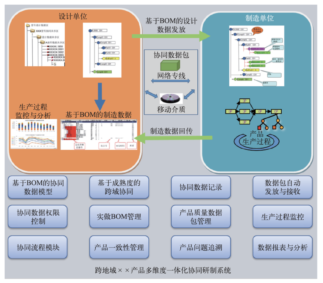 一体化