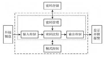 存储芯片