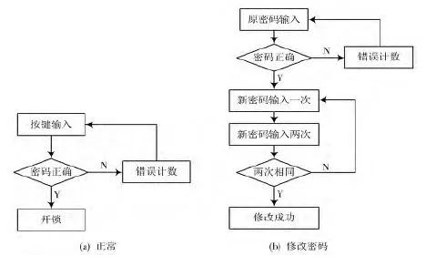 存储芯片