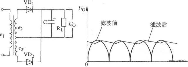 二极管