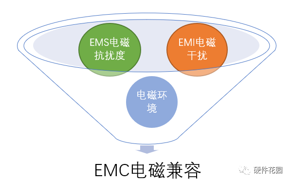 电源