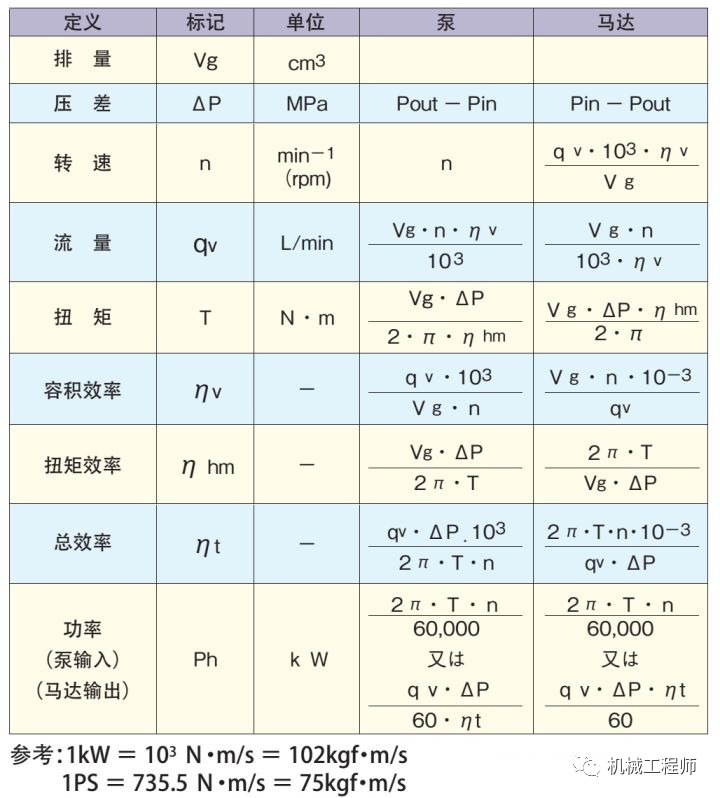 马达