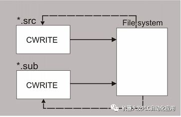 ASCII