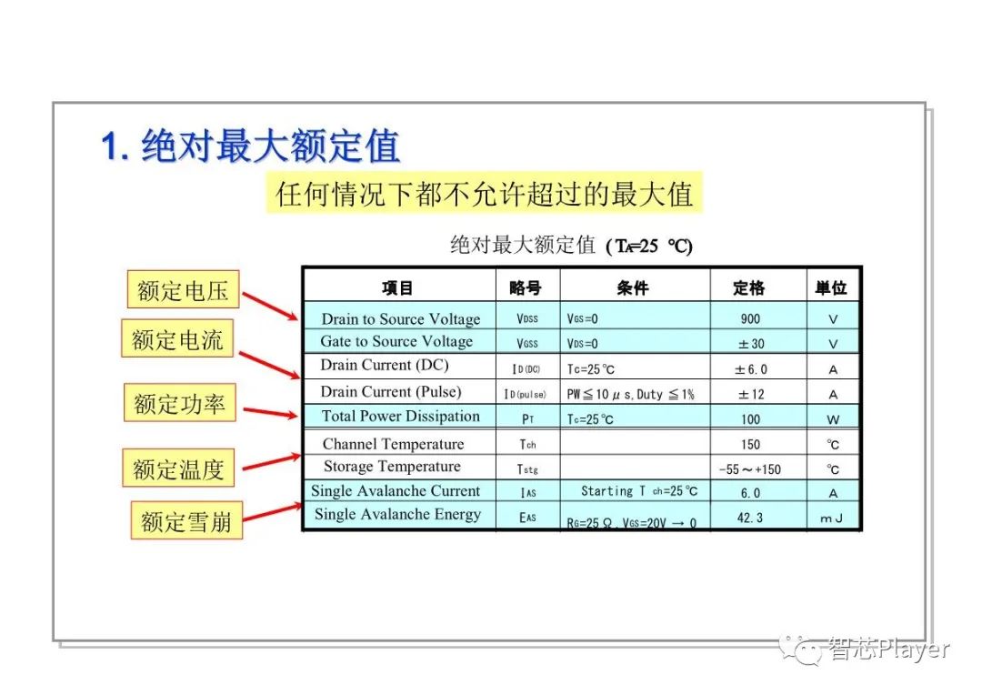 特性参数