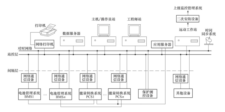 光伏