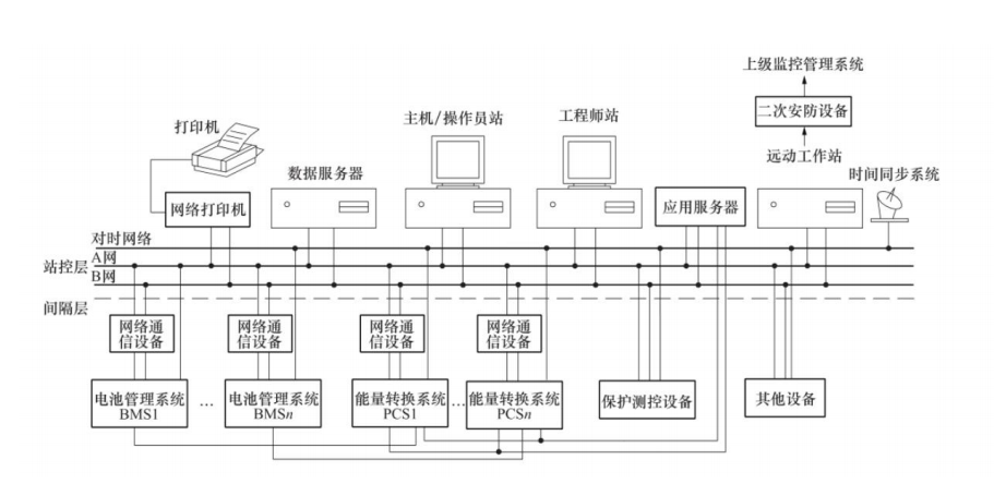 光伏