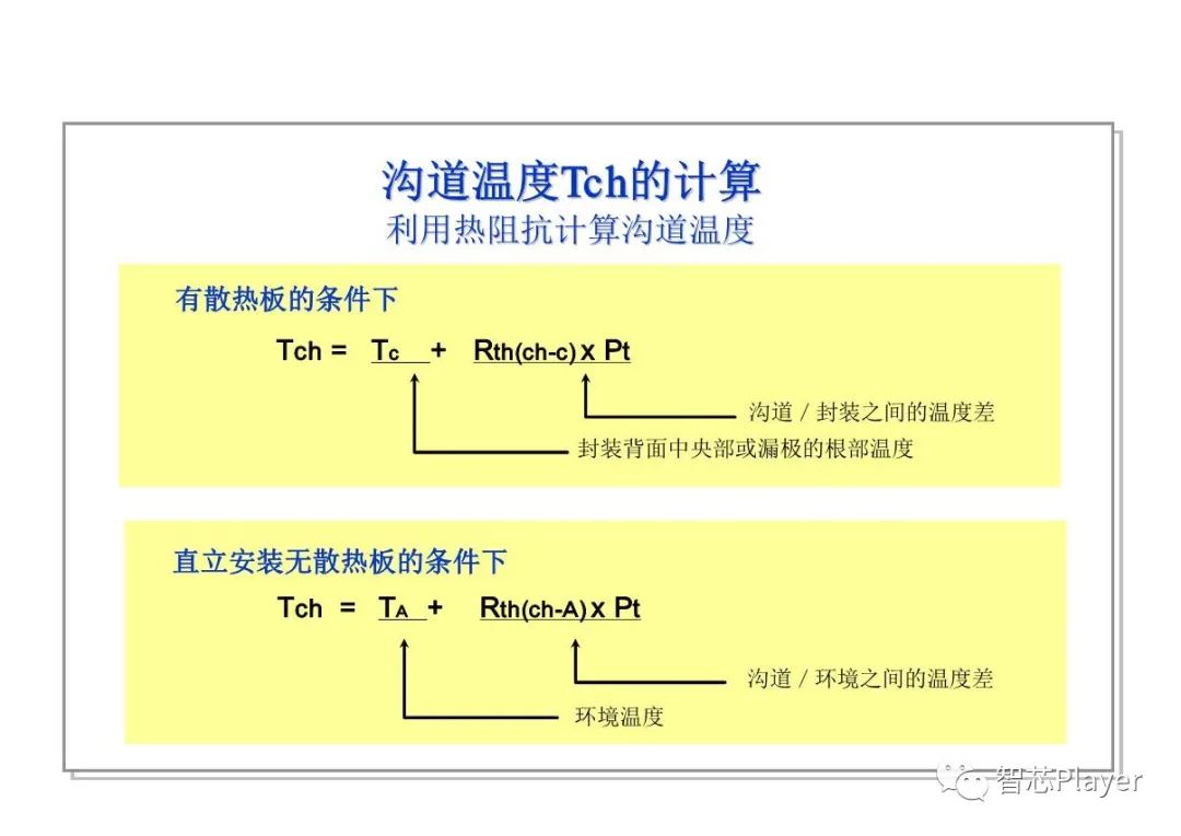 特性参数