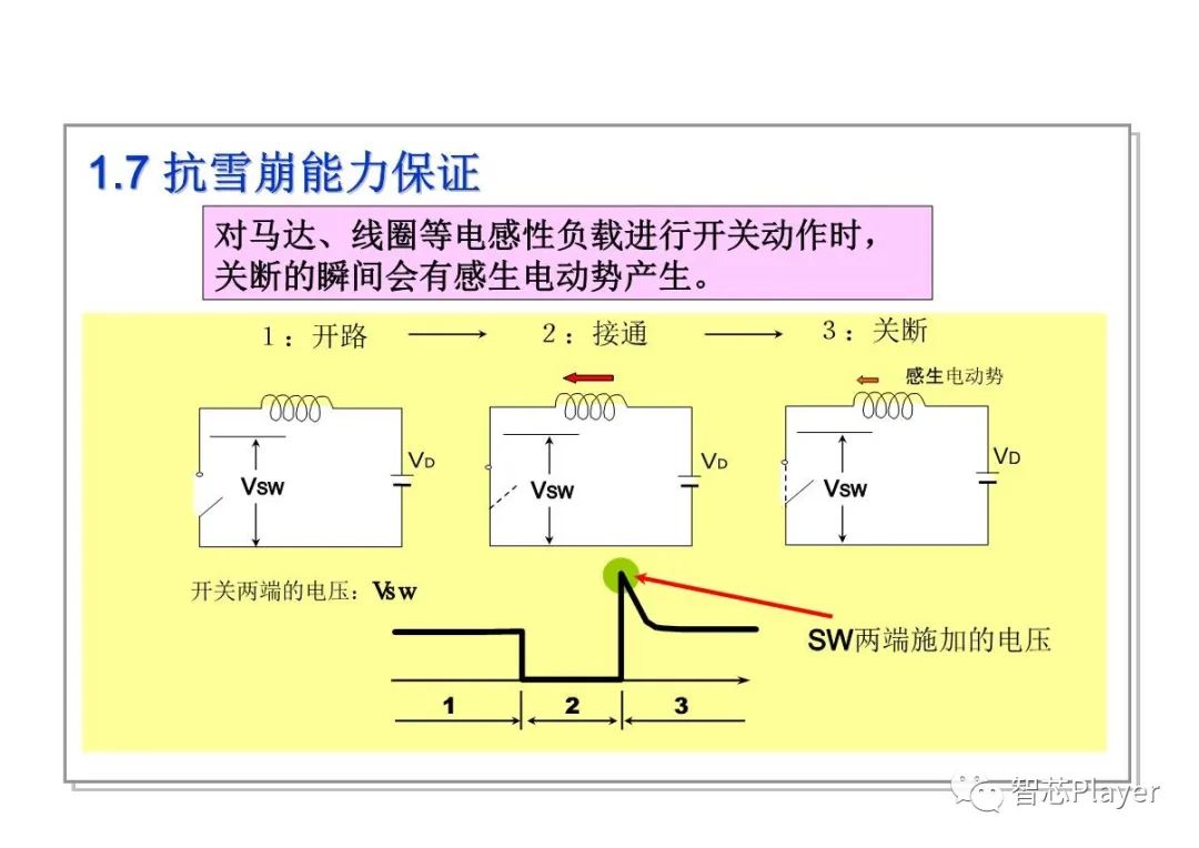 MOS管