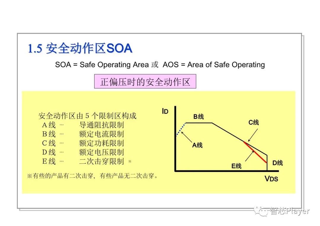 特性参数