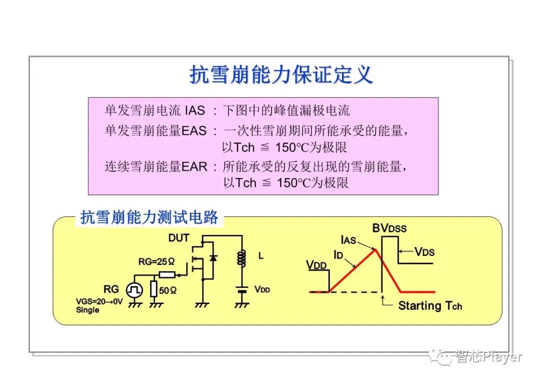 特性参数