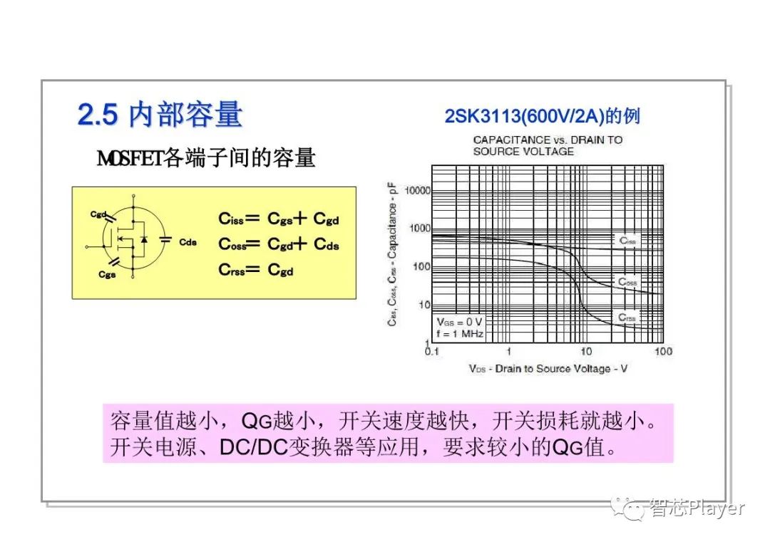 特性参数