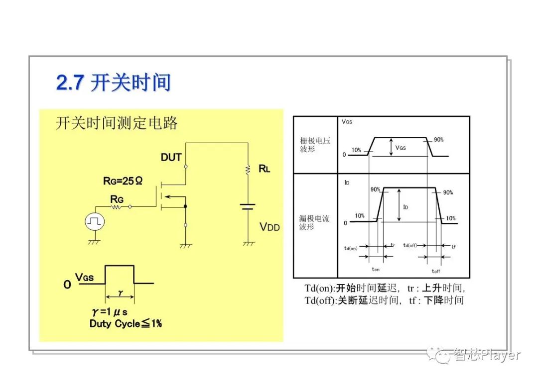 特性参数