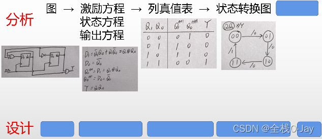 有限状态机