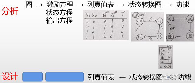 有限状态机