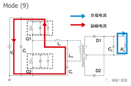 转换器