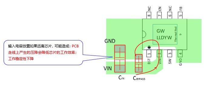 Pcb layout