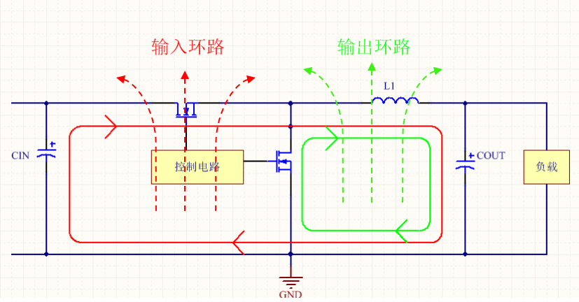 Pcb layout