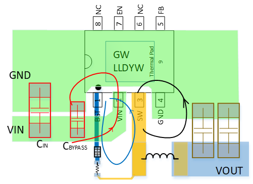 Pcb layout