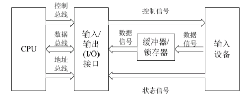 可编程逻辑