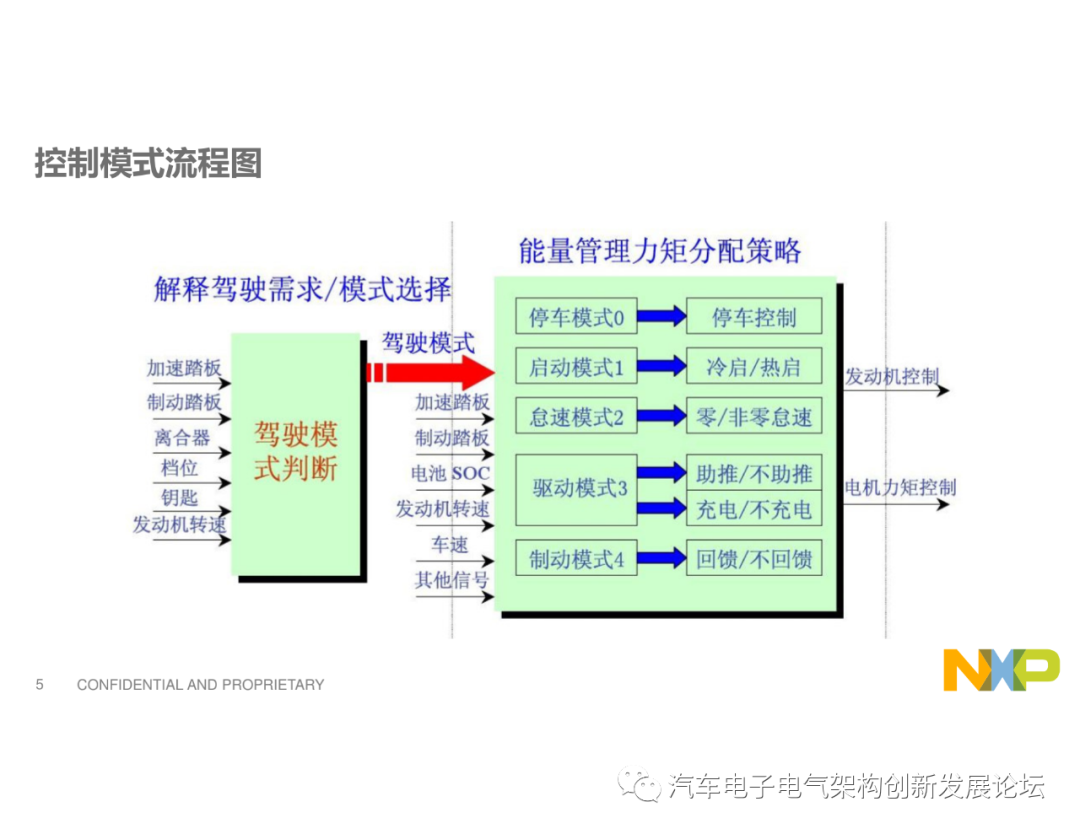 整车控制器