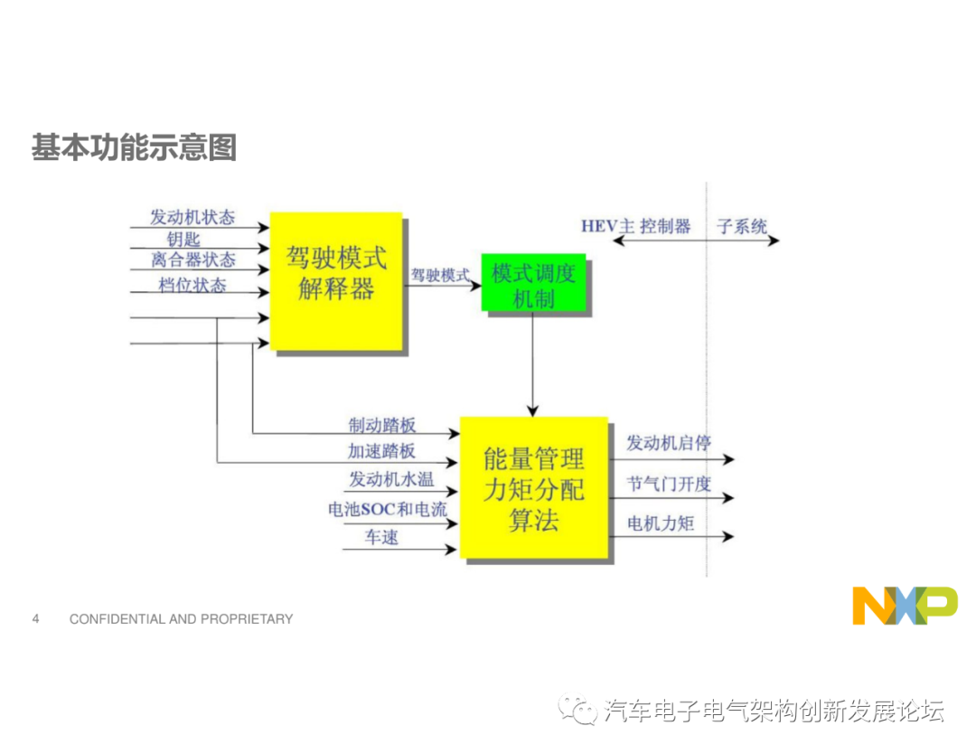 整车控制器