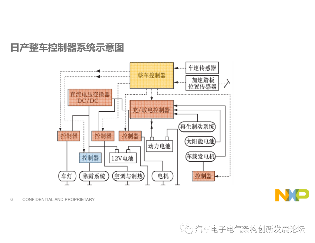 新能源汽车