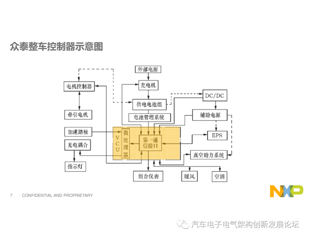 新能源汽车