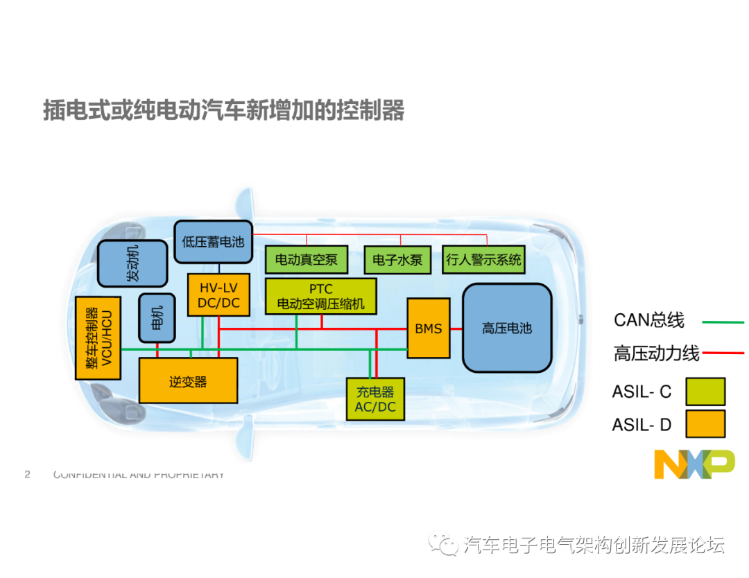 整车控制器