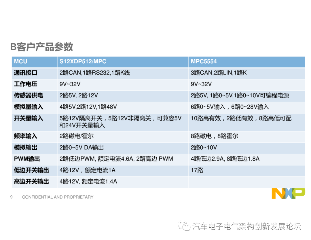 整车控制器