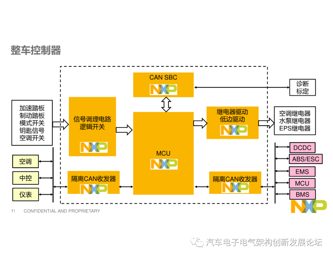 NXP