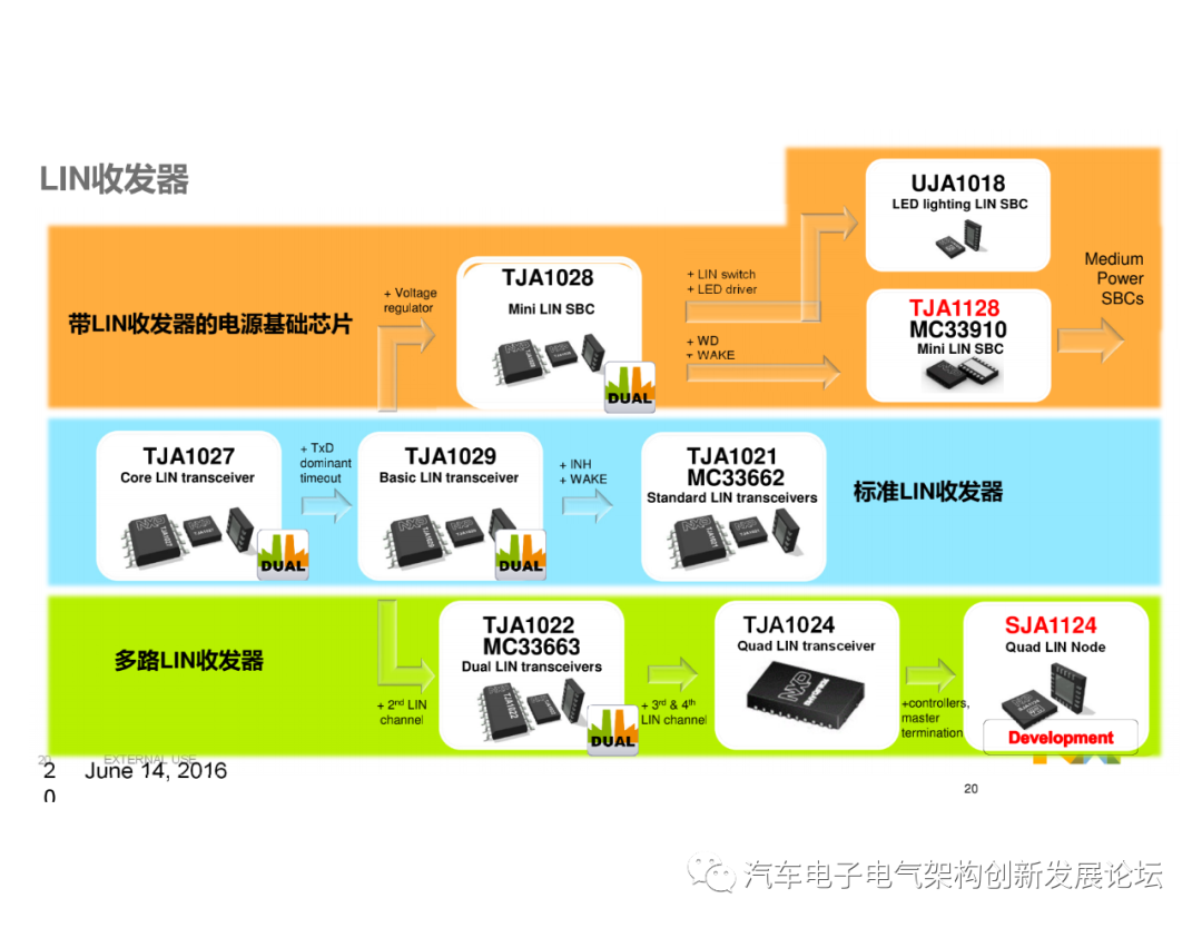 整车控制器