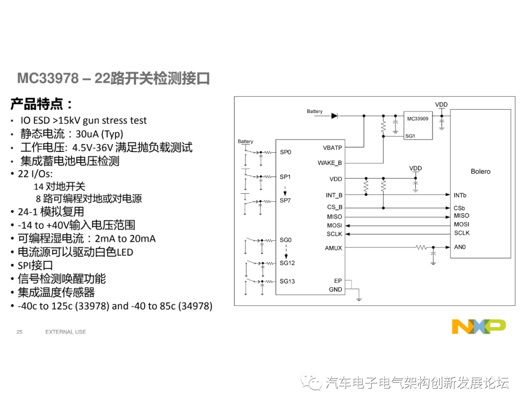 NXP