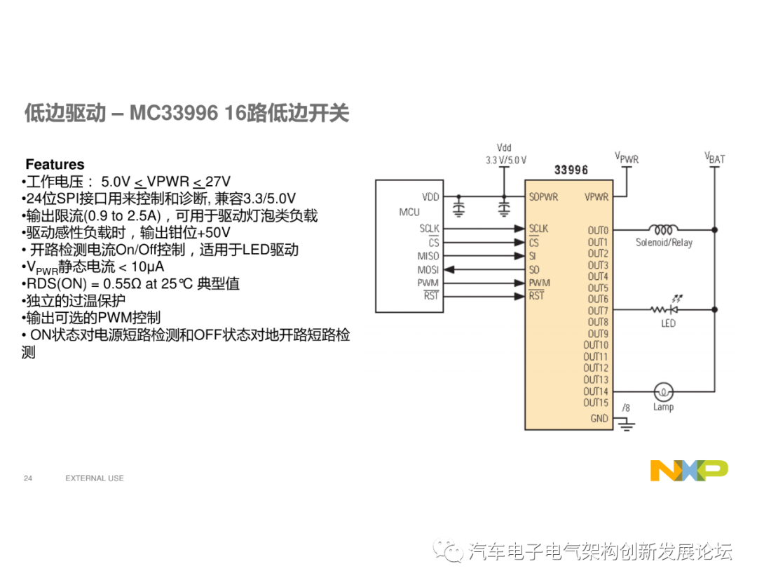 NXP