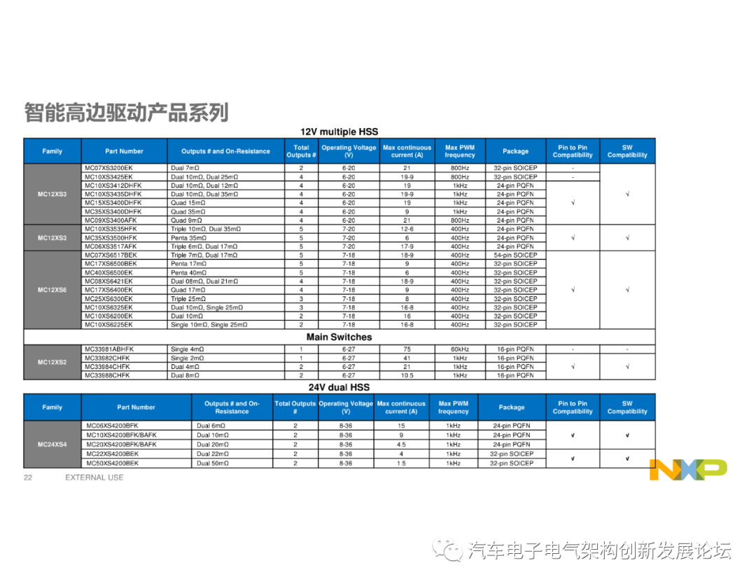 整车控制器