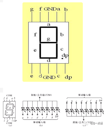 引脚图