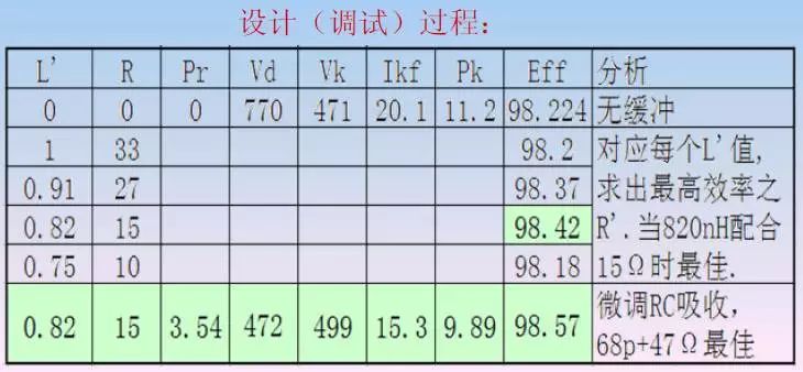 缓冲电路