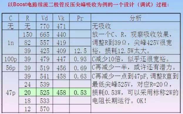 吸收电路