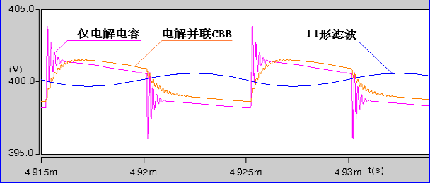 开关电源