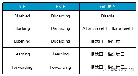 生成树协议