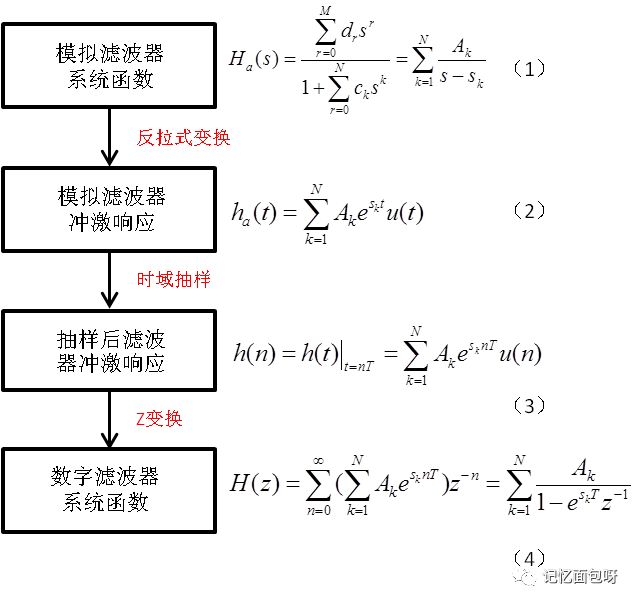 滤波器