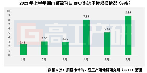 储能电池